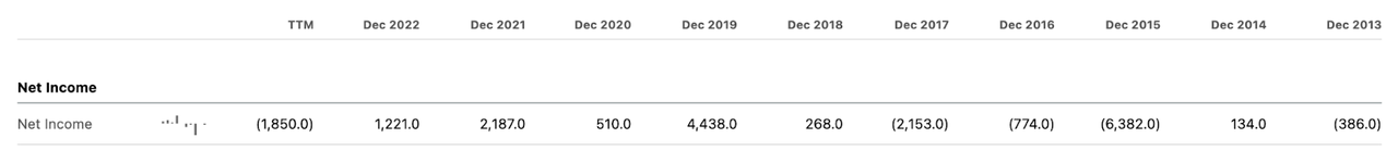 NRG's annual net income from 2013-2023