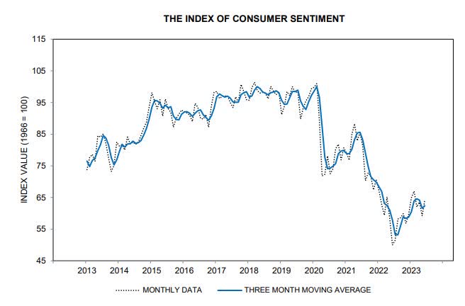 Sentiment