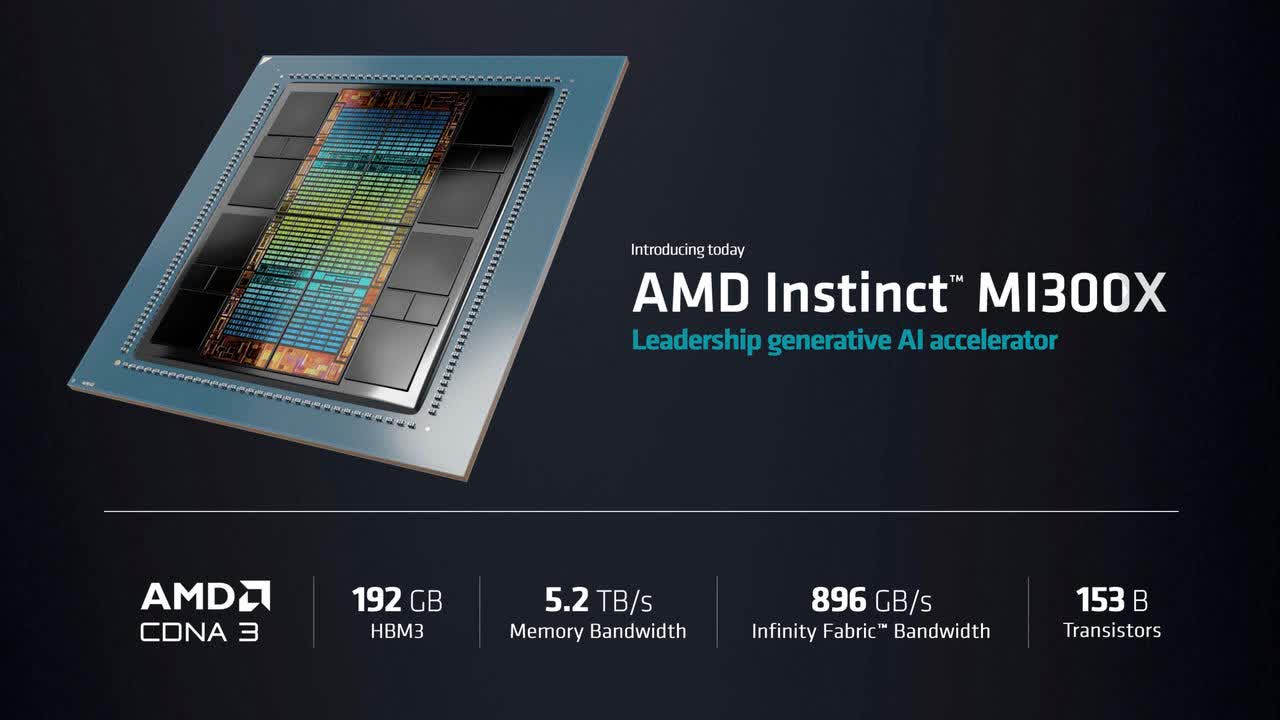 AMD unveils MI300x AI chip as 'generative AI accelerator', AMD, AI, new chips, processors, data center, computing solutions, GPU, CPU, AI technology, chip advancements