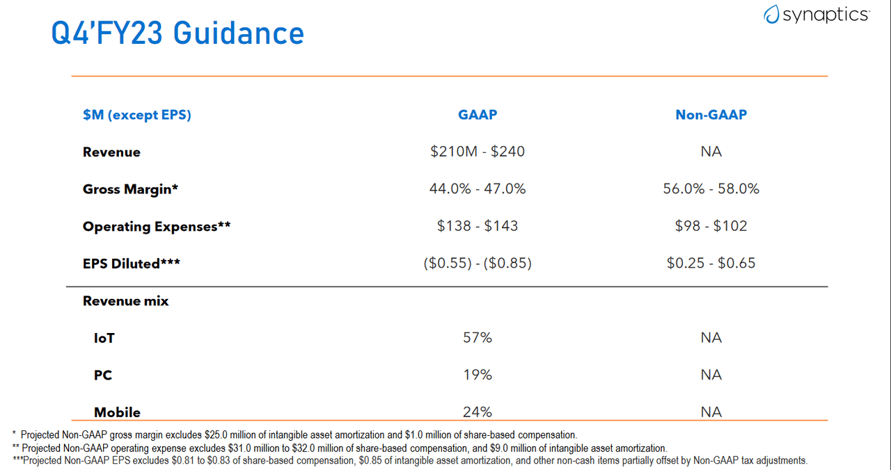 The guidance that the comapny has for Q4 2023