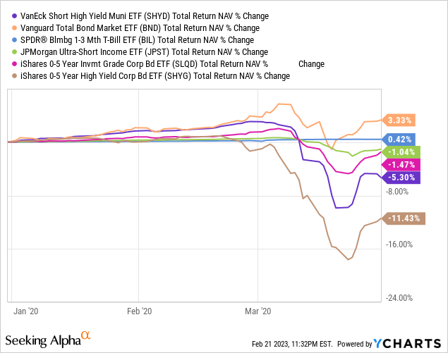 Data by YCharts