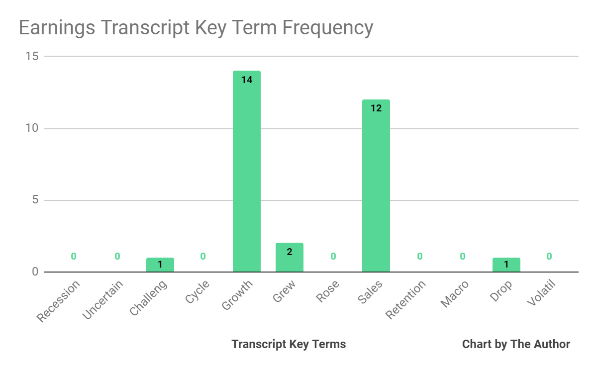 Earnings Transcript Key Terms Frequency