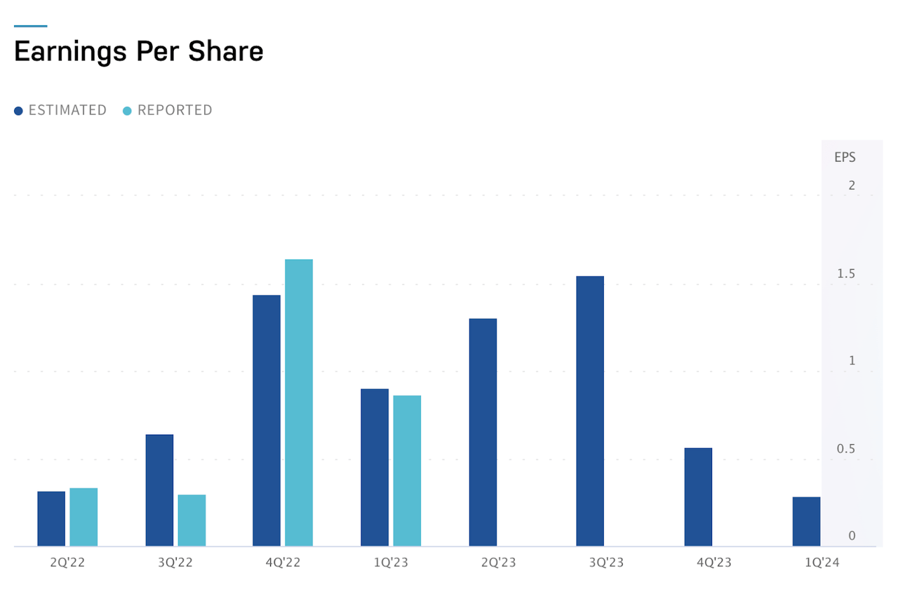 NRG Earnings Projections