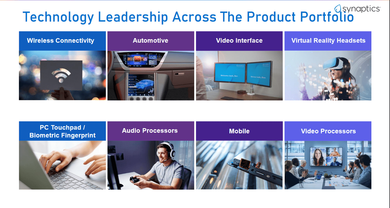 The product portfolio the company has