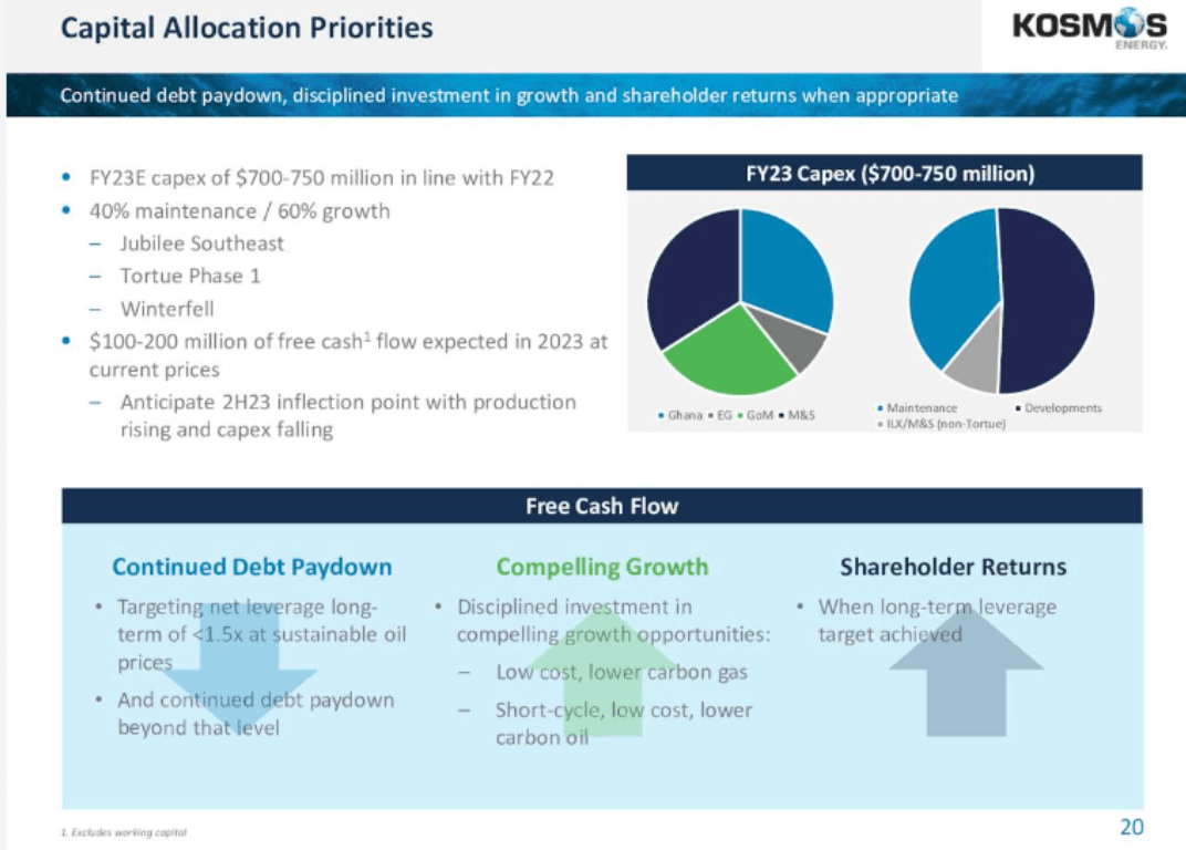 The capital allocations that the company has