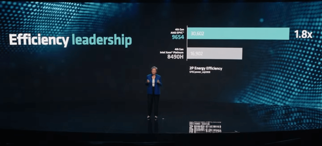 AMD unveils MI300x AI chip as 'generative AI accelerator', AMD, AI, new chips, processors, data center, computing solutions, GPU, CPU, AI technology, chip advancements