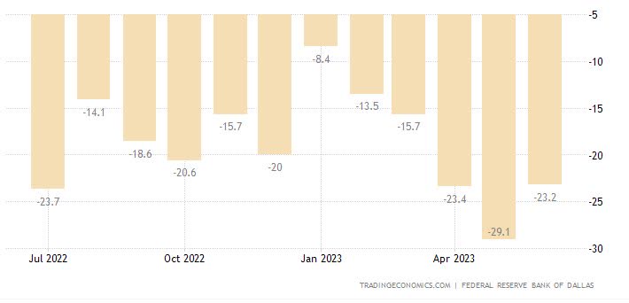 dallas fed