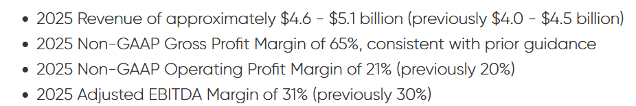 The targets for 2025 that DXCM has