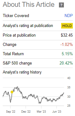 NDP Performance Since Prior Update