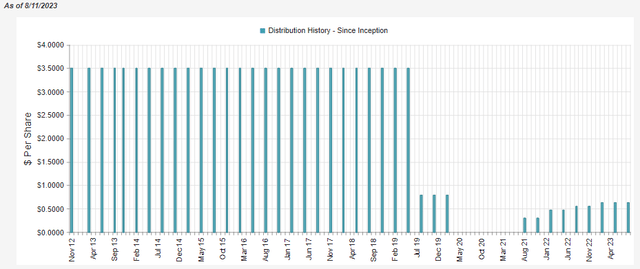 NDP Distribution History