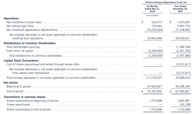 NDP Semi-Annual Report