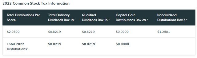 NDP Distribution Tax Classification