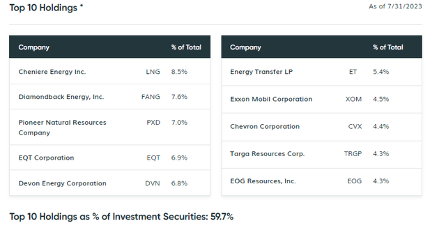 NDP Top Ten Holdings