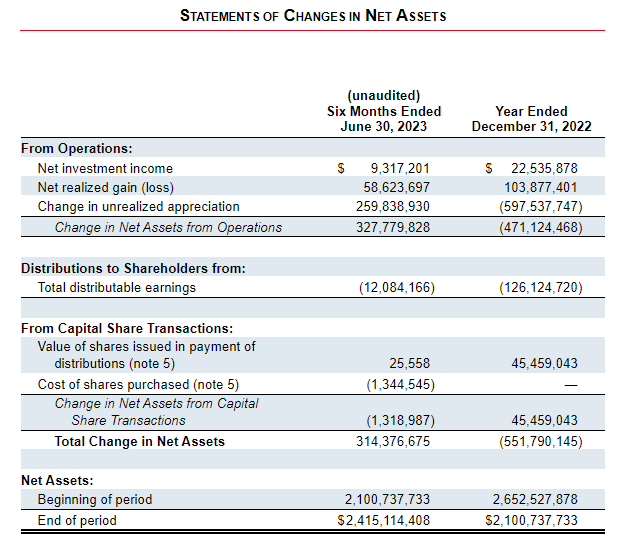 ADX Semi-Annual Report