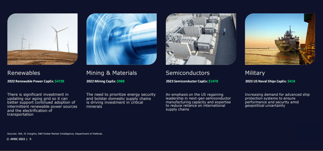 AMSC's product catalog