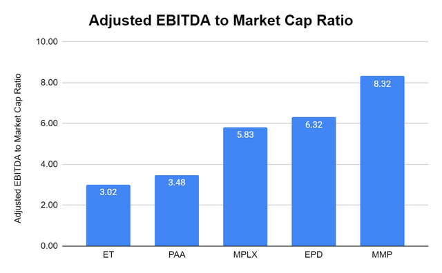 Adjusted EBITDA