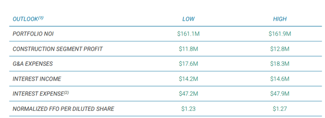 Full-Year Guidance