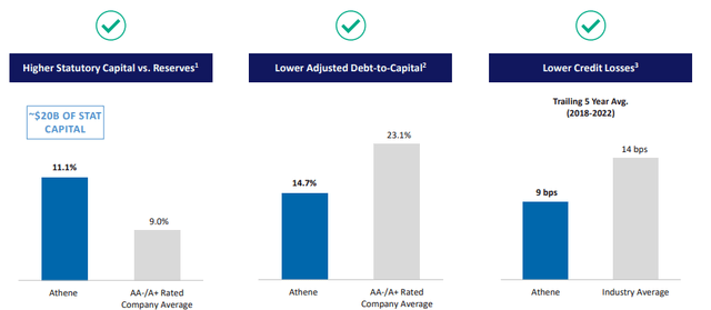 strong debt ratios