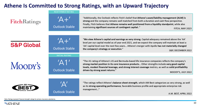 credit ratings