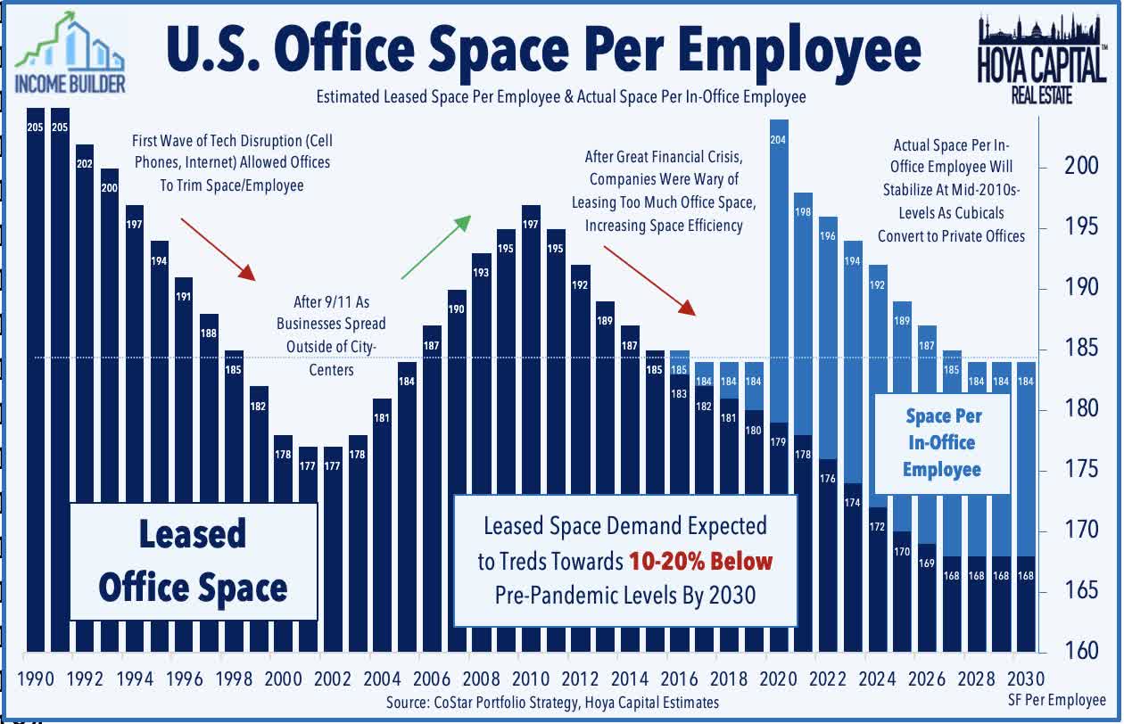 bar chart depicting data as described in text