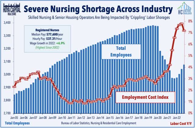 nursing shortage