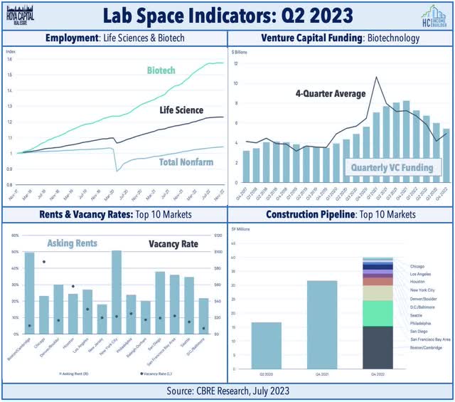 lab space