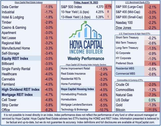 real estate investing