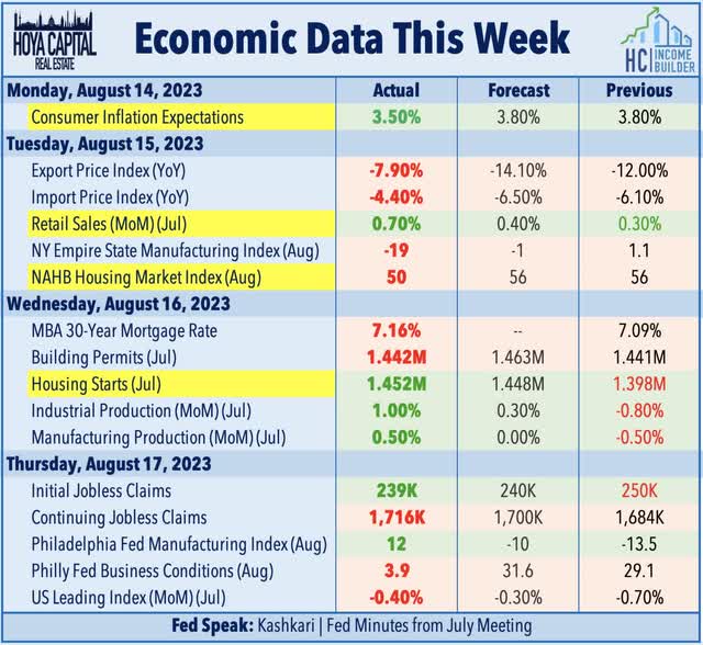 economic calendar this week