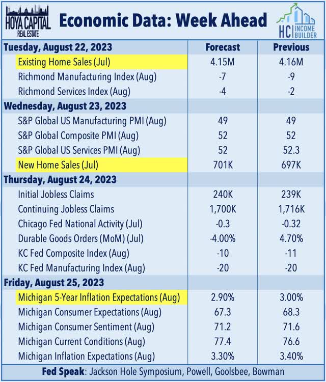 economic calendar this week