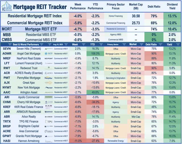 mortgage REIT risks