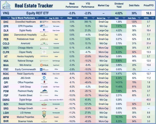 equity REITs