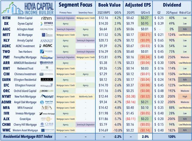 REIT earnings