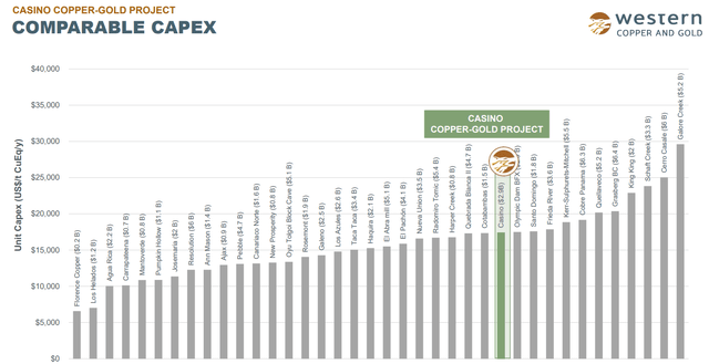 http://westerncopperandgold.com/wp-content/uploads/2023/07/WRN_Corporate_Presentation_July_2023.pdf