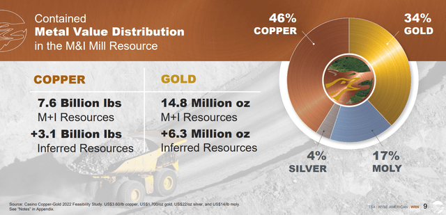 http://westerncopperandgold.com/wp-content/uploads/2023/07/WRN_Corporate_Presentation_July_2023.pdf