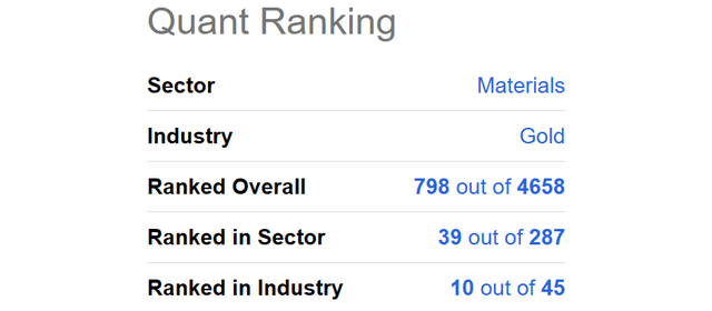Seeking Alpha Table - Newmont Quant Ranking, August 27th, 2023