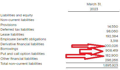 FTCH Q1 2023