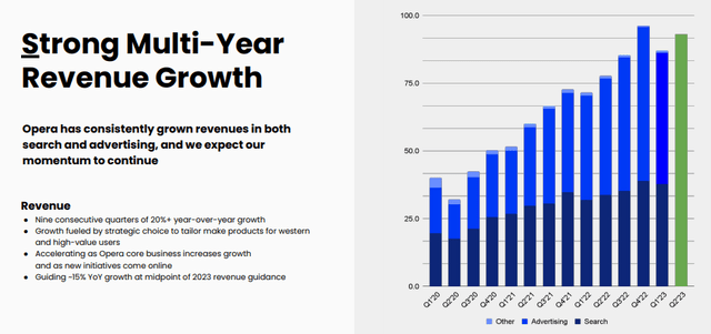 Revenue growth