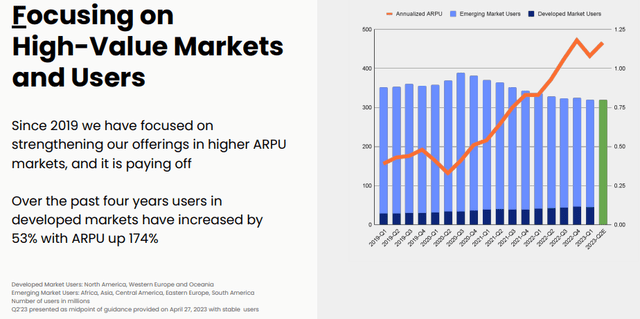 High-value markets