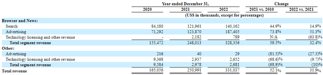 Disaggregated revenue