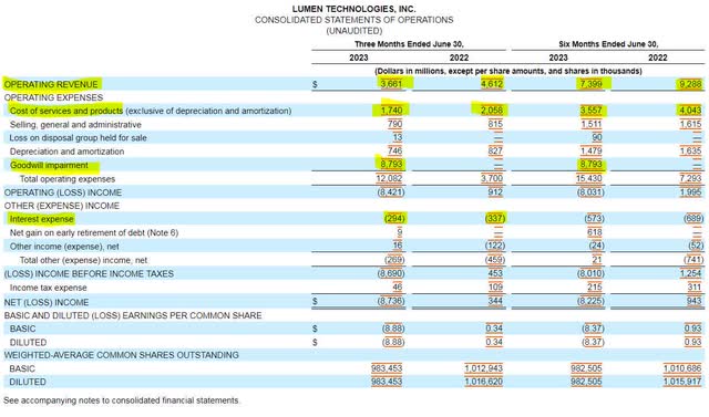 Lumen Technologies Income Statement