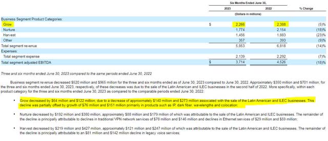 Lumen Technologies Revenue by Segment