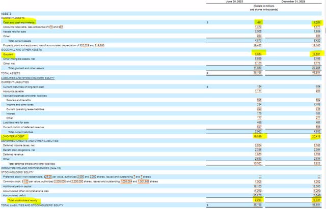 Lumen Technologies Balance Sheet