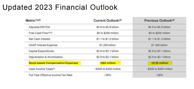 Lumen Technologies 2023 Guidance