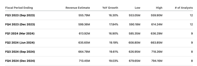 Earnings Estimates