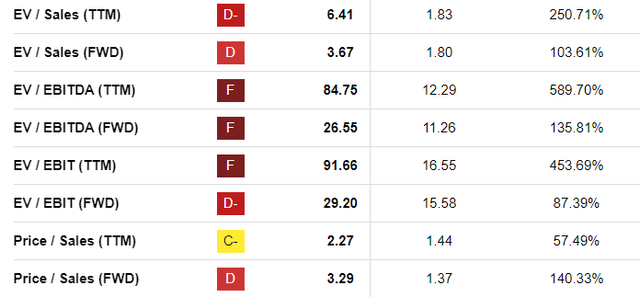 TYGO Valuation