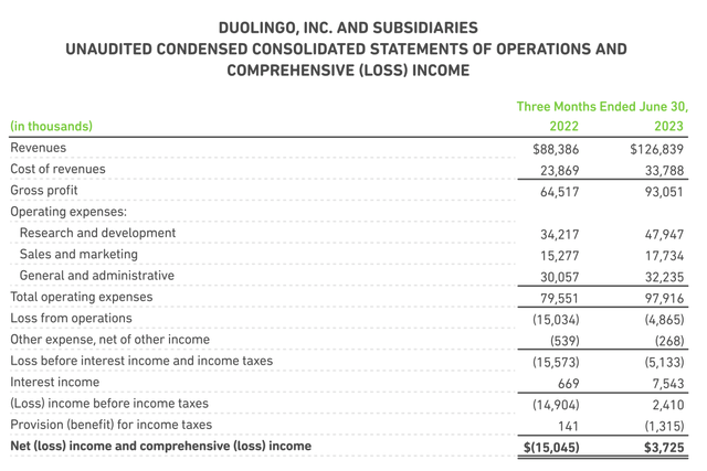 Duolingo Q2 results