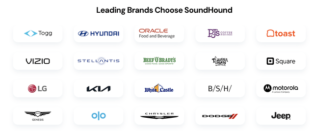 SoundHound clients