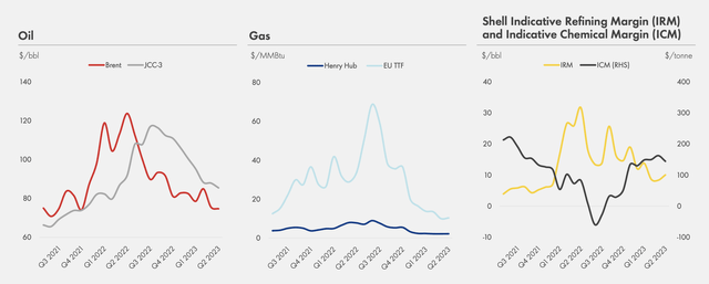 Royal Dutch Shell Investor Presentation