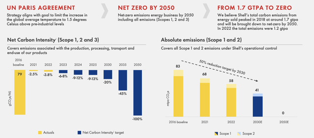 Royal Dutch Shell Investor Presentation