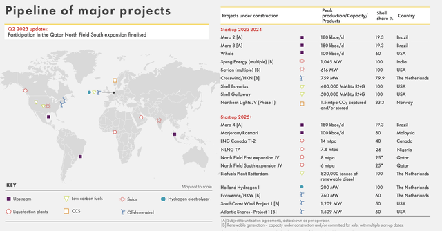 Royal Dutch Shell Investor Presentation